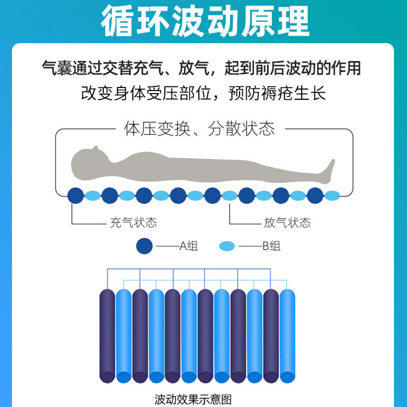 防褥瘡氣床墊哪種好、褥瘡的護理方法？